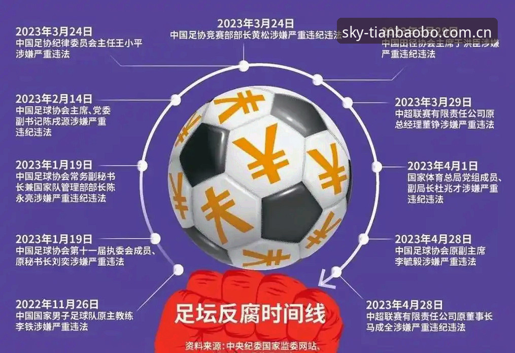 足协第三批禁足名单解读与天宝博体育使用操作教程